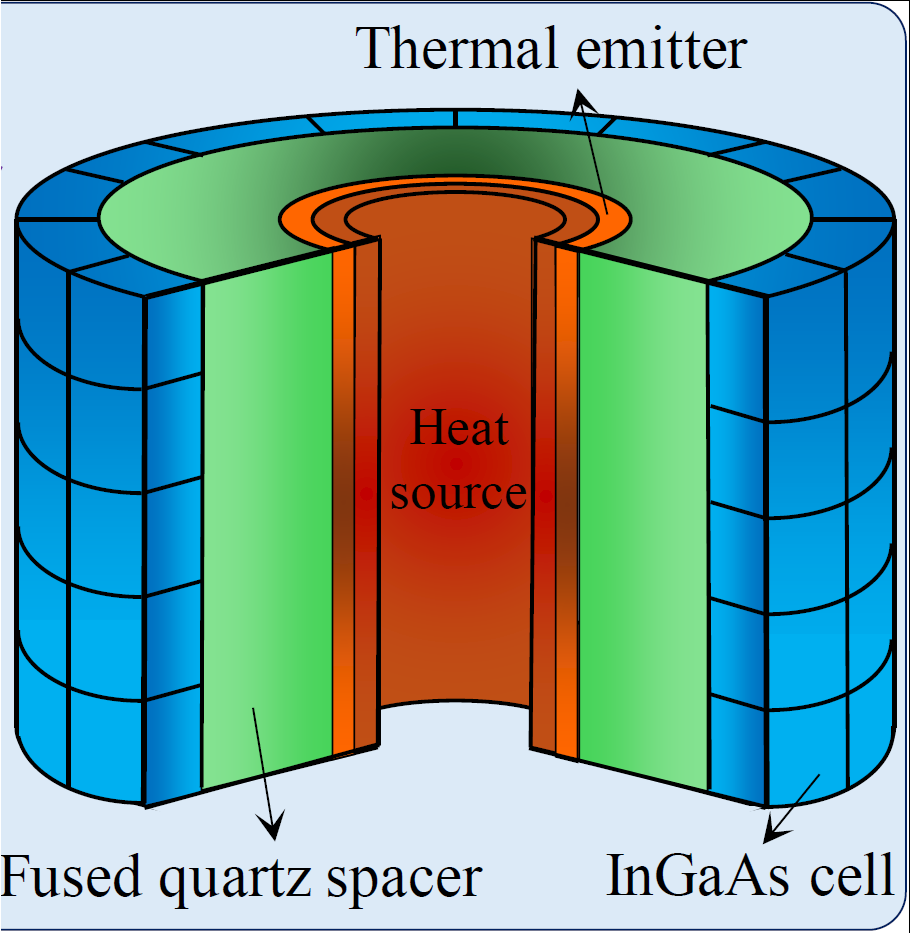 Thermal photonic energy conversion illustration
